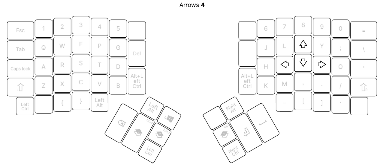 Current Layout Layer 4